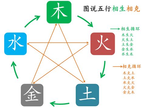 相克相生|五行为什么会相生相克？原理是什么？